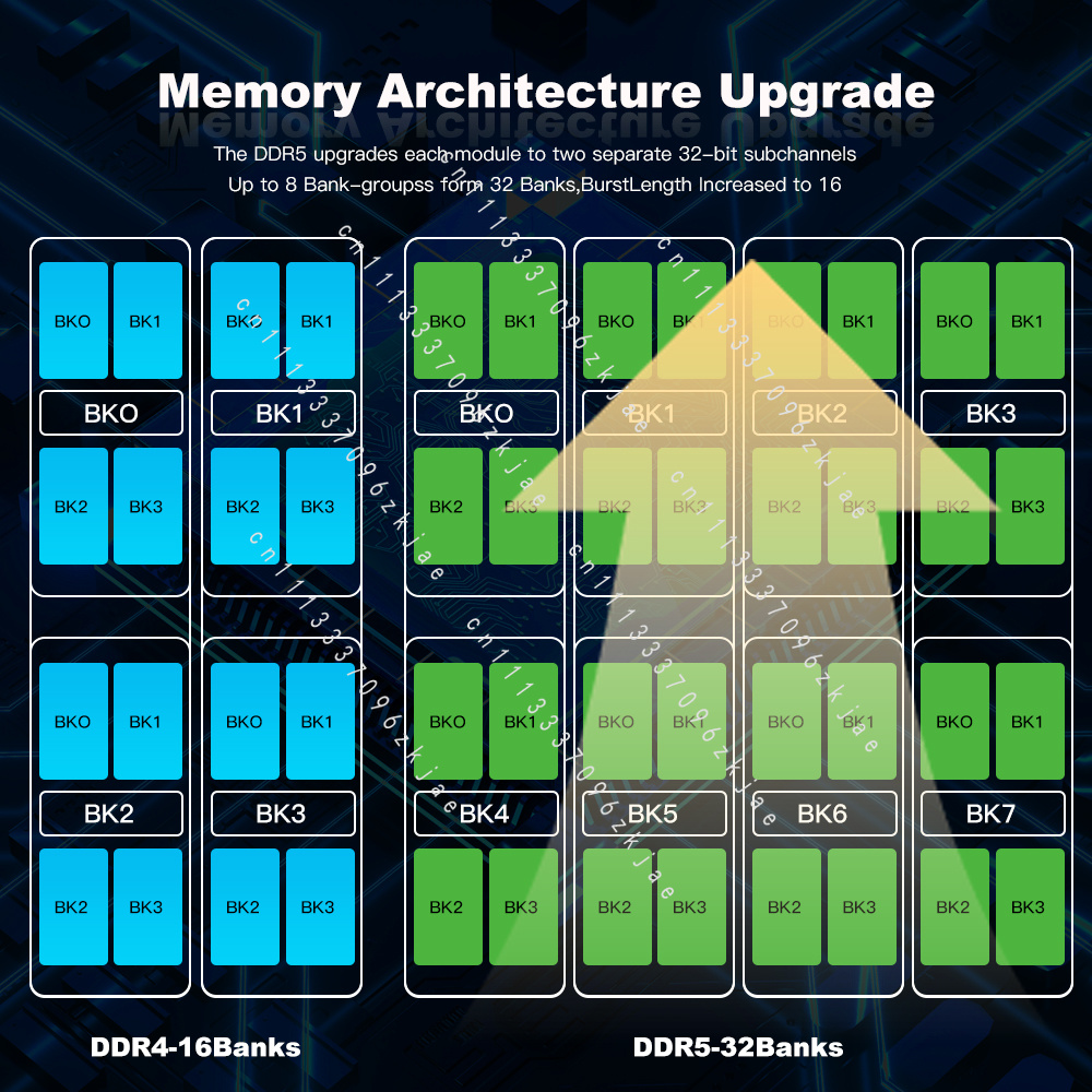 Wysokiej jakości pamięć RAM DD – Ddr5 4800Mhz recenzja i cena