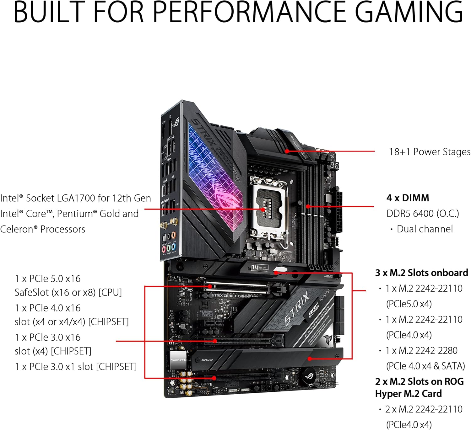 Płyta główna Asus ROG STRIX Z6 – Ddr5 64Gb recenzja i cena